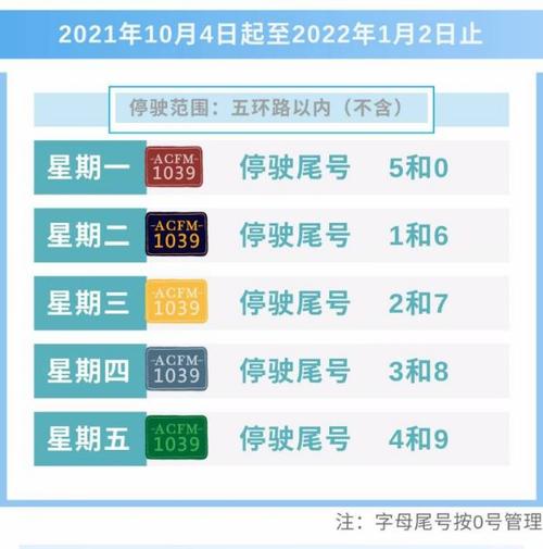 十月北京限号/十月北京限号是多少号-第4张图片 十月北京限号/十月北京限号是多少号-第4张图片