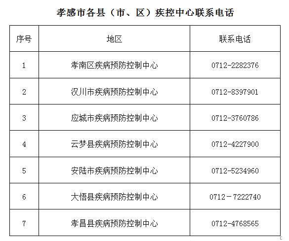 【安陆疫情补贴,疫情补助领取条件及标准2020湖北】-第1张图片 【安陆疫情补贴,疫情补助领取条件及标准2020湖北】-第1张图片