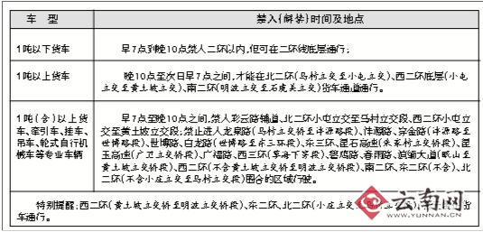 昆明限号(昆明限号吗)-第1张图片 昆明限号(昆明限号吗)-第1张图片