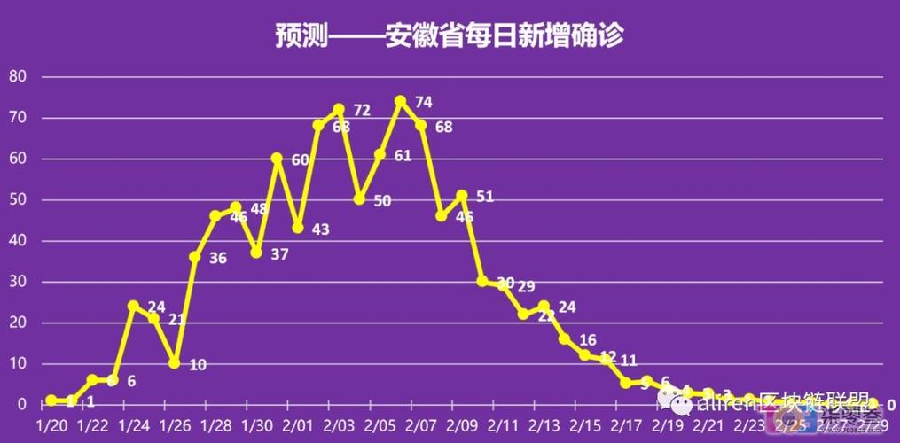 安徽何时解除疫情(安徽疫情什么时候解禁)-第6张图片 安徽何时解除疫情(安徽疫情什么时候解禁)-第6张图片