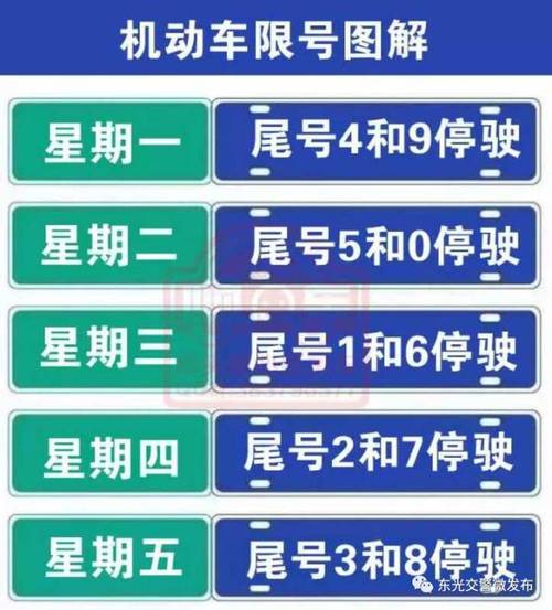 车限号什么意思,车限号是啥-第4张图片 车限号什么意思,车限号是啥-第4张图片