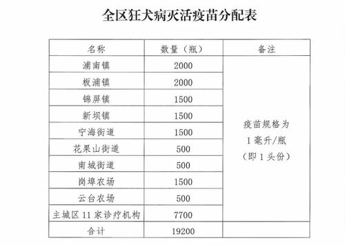 【连云区疫情,连云港连云区疫情】-第3张图片 【连云区疫情,连云港连云区疫情】-第3张图片