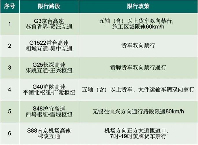 全国哪些城市限行/全国哪些城市限行国四-第4张图片