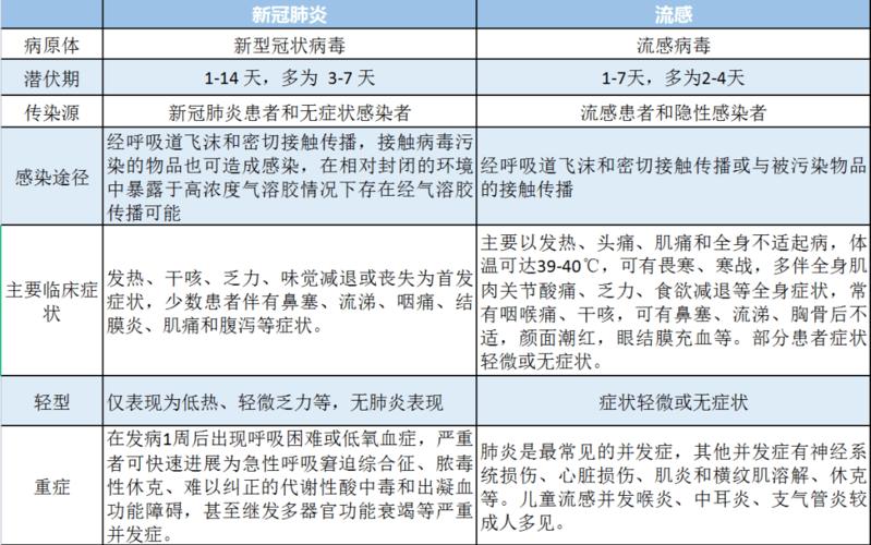 安徽病毒疫情/安徽疫情动态