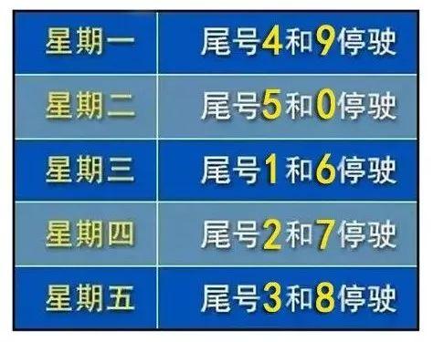 邢台最新限行通知-邢台最新限行通知图片-第2张图片 邢台最新限行通知-邢台最新限行通知图片-第2张图片