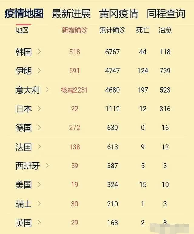 安肺炎疫情确诊(肺炎实时动态查询安徽)-第5张图片 安肺炎疫情确诊(肺炎实时动态查询安徽)-第5张图片