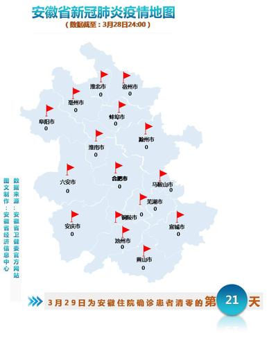 安徽疫情排名,安徽疫情分布情况-第1张图片 安徽疫情排名,安徽疫情分布情况-第1张图片