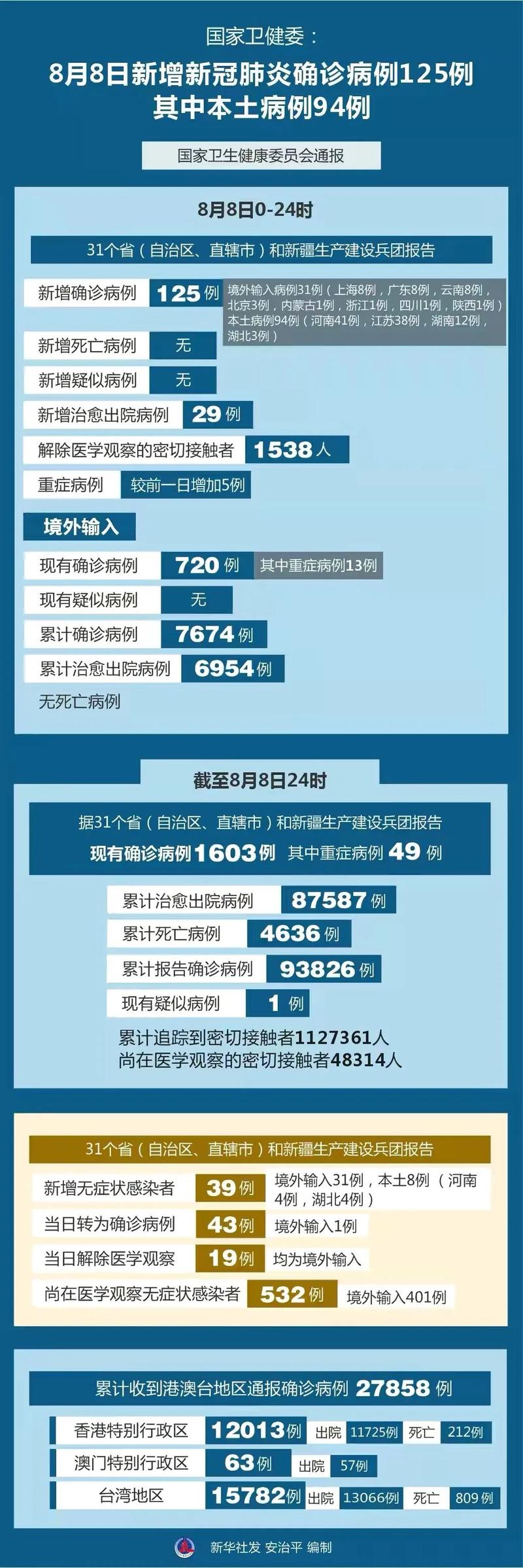 【新疆疫情最新情况,新疆疫情最新情况消息今天新增】-第2张图片 【新疆疫情最新情况,新疆疫情最新情况消息今天新增】-第2张图片