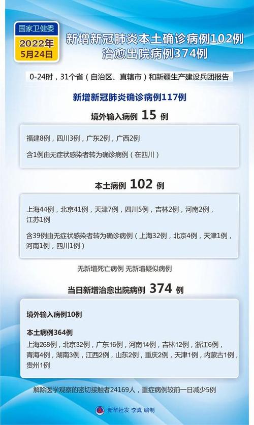 【新疆疫情最新情况,新疆疫情最新情况消息今天新增】-第4张图片 【新疆疫情最新情况,新疆疫情最新情况消息今天新增】-第4张图片