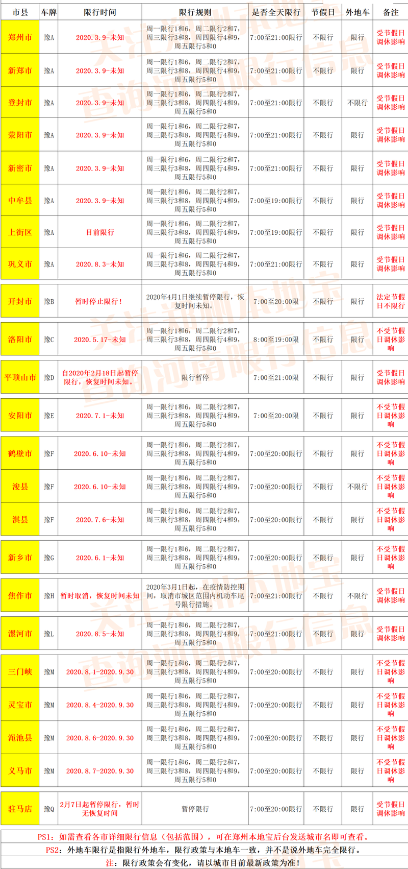 【新密限行区域,新密限行区域最新消息】-第3张图片 【新密限行区域,新密限行区域最新消息】-第3张图片