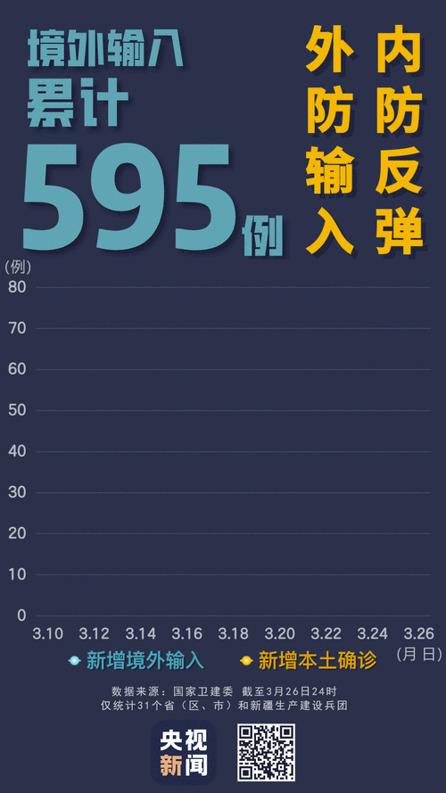 疫情背景下/疫情背景下给物流运输业带来的商机与挑战-第4张图片 疫情背景下/疫情背景下给物流运输业带来的商机与挑战-第4张图片