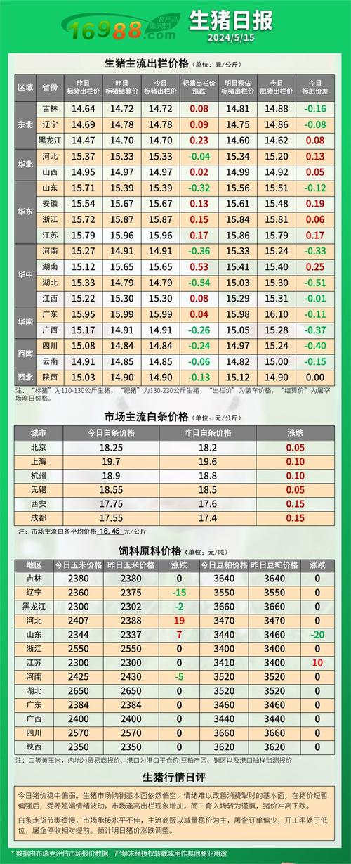 2019猪肉疫情新闻，猪肉 疫情