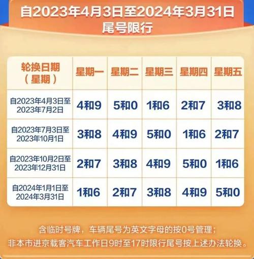 国庆节限不限号-国庆节限不限号重庆-第6张图片 国庆节限不限号-国庆节限不限号重庆-第6张图片
