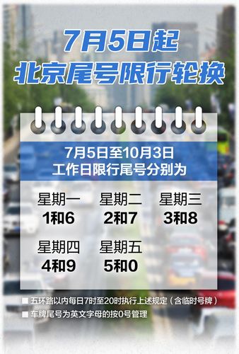 北京尾号限行轮换(北京尾号限行轮换第一天被拍)-第6张图片 北京尾号限行轮换(北京尾号限行轮换第一天被拍)-第6张图片
