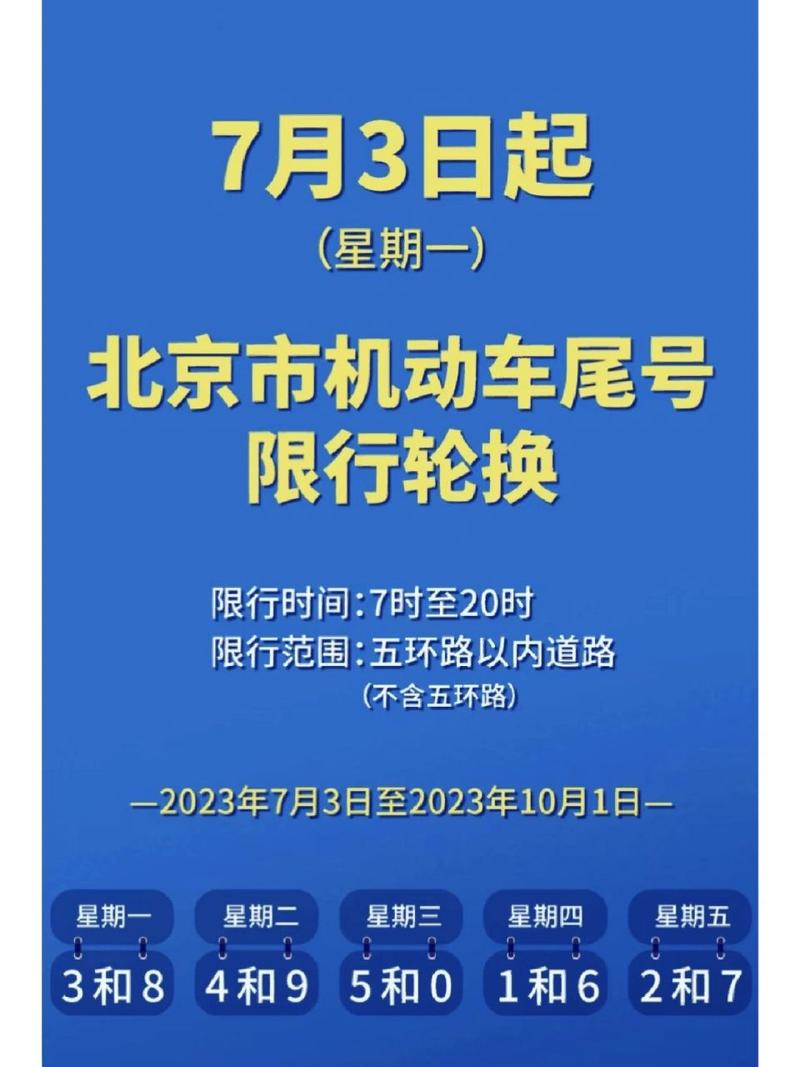 北京尾号限行轮换(北京尾号限行轮换第一天被拍)-第7张图片 北京尾号限行轮换(北京尾号限行轮换第一天被拍)-第7张图片