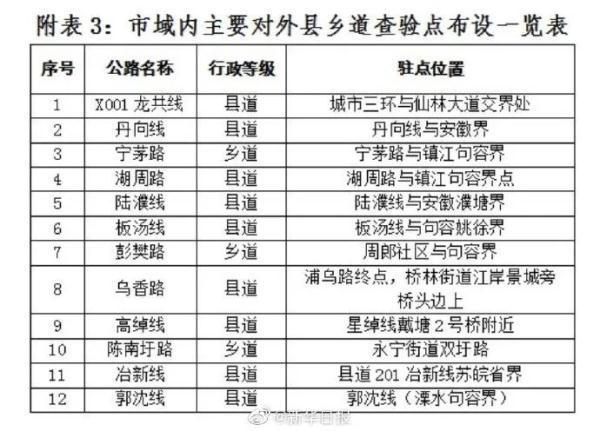 【安徽疫情省界,安徽省疫情地图及实时播报】-第1张图片 【安徽疫情省界,安徽省疫情地图及实时播报】-第1张图片