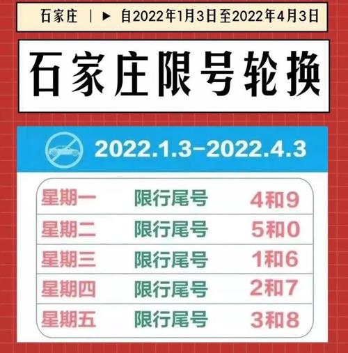 【石家庄明日限行,石家庄明日限行尾号】