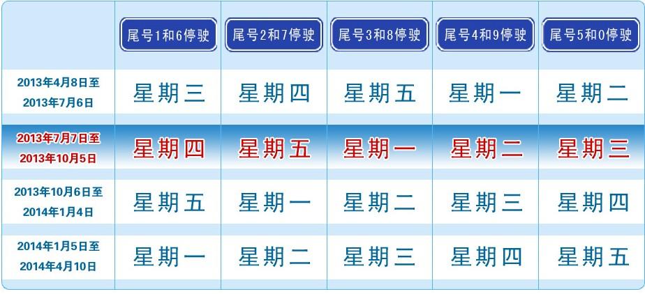 【11月北京限号,11月北京限号多少】-第3张图片 【11月北京限号,11月北京限号多少】-第3张图片