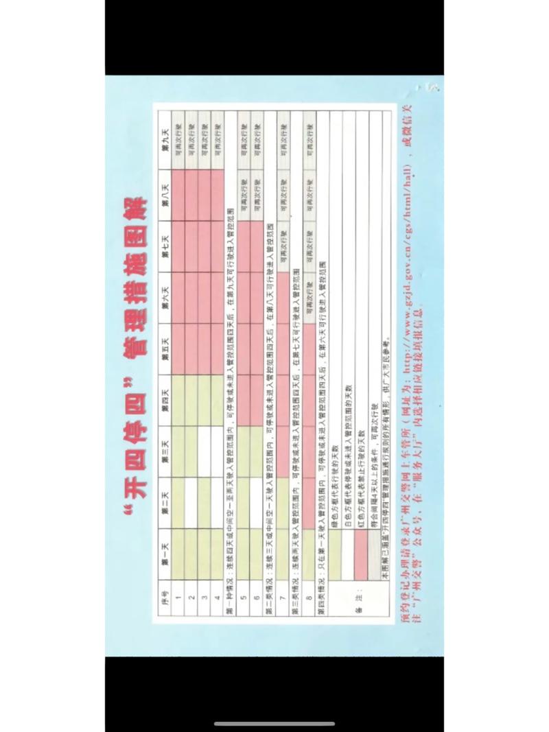 广州几点限行-广州几点限行外地车-第2张图片 广州几点限行-广州几点限行外地车-第2张图片