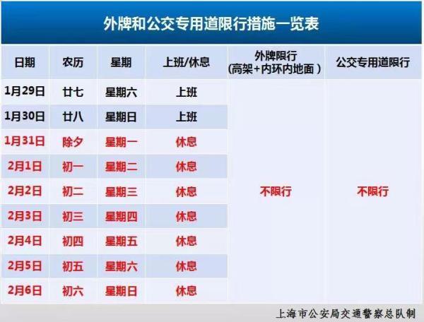 上海交通限行/上海交通限行吗-第5张图片 上海交通限行/上海交通限行吗-第5张图片