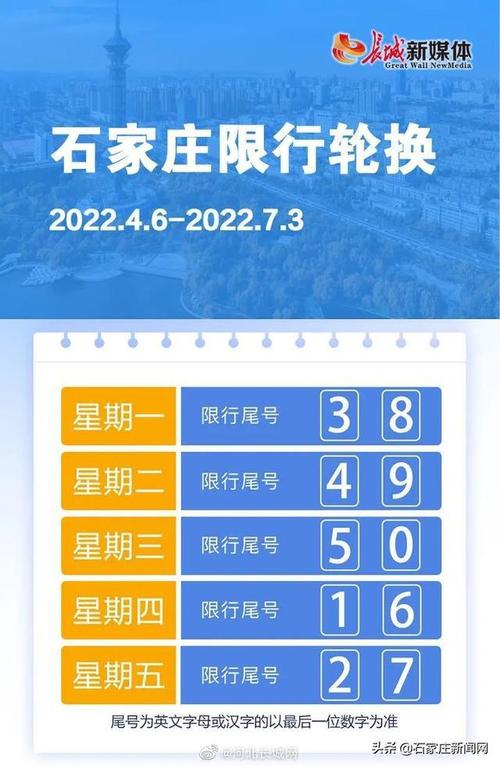 石家庄限号查询今天,石家庄限号查询今天外地车限行吗-第3张图片 石家庄限号查询今天,石家庄限号查询今天外地车限行吗-第3张图片