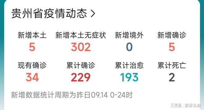 贵州疫情(贵州疫情开始时间)-第1张图片 贵州疫情(贵州疫情开始时间)-第1张图片