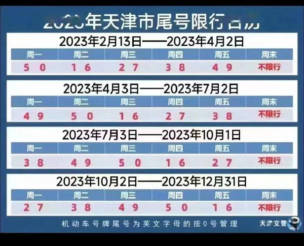 天津市限号到几点-天津市限号几点开始到几点结束-第1张图片 天津市限号到几点-天津市限号几点开始到几点结束-第1张图片