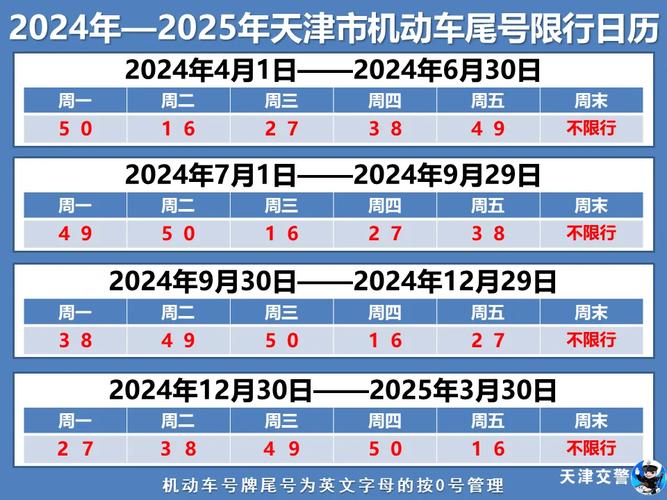 天津市限号到几点-天津市限号几点开始到几点结束-第3张图片 天津市限号到几点-天津市限号几点开始到几点结束-第3张图片