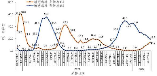 当前疫情如何/疫情当前我们应该如何应对-第3张图片 当前疫情如何/疫情当前我们应该如何应对-第3张图片