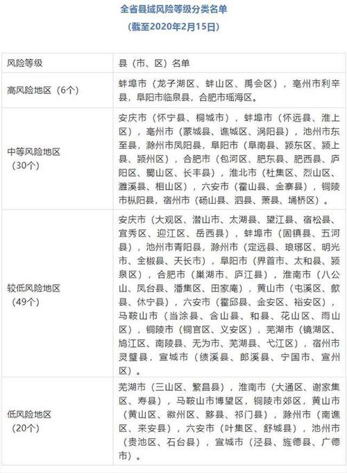 安徽望江疫情-安徽望江疫情防控电话-第3张图片 安徽望江疫情-安徽望江疫情防控电话-第3张图片