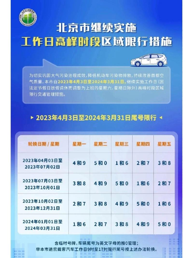 【东北路限号,东北路限号最新消息】-第6张图片