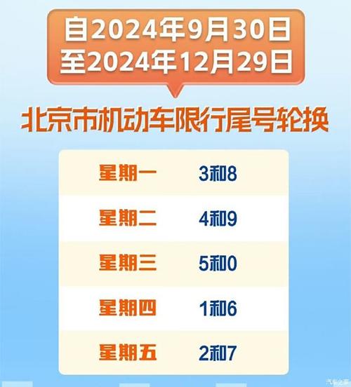 限行北京(明日尾号限行北京)-第5张图片 限行北京(明日尾号限行北京)-第5张图片
