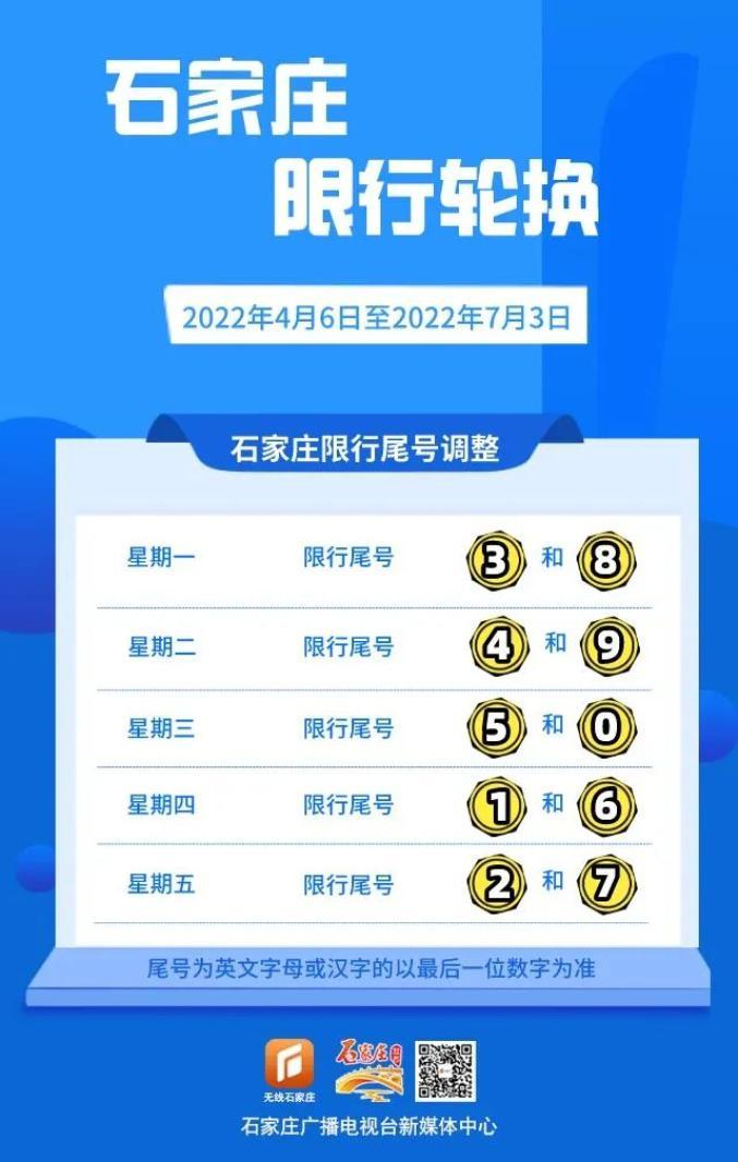 石家庄市限行/石家庄市限行规定-第2张图片 石家庄市限行/石家庄市限行规定-第2张图片