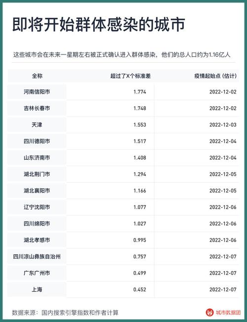 安徽疫情比例/安徽疫情数据表-第8张图片 安徽疫情比例/安徽疫情数据表-第8张图片