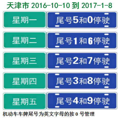 天津12月限号-天津12月限号时间表最新