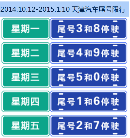 今日限行天津-今日限行天津尾号时间-第3张图片 今日限行天津-今日限行天津尾号时间-第3张图片
