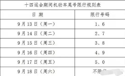 西安限行几点/西安限行几点到几点就解除了-第1张图片 西安限行几点/西安限行几点到几点就解除了-第1张图片