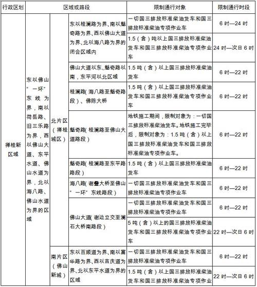 佛山限行(佛山限行外地车牌吗)-第4张图片 佛山限行(佛山限行外地车牌吗)-第4张图片