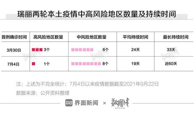 云南疫情(云南疫情最新消息今天新增病例)-第1张图片 云南疫情(云南疫情最新消息今天新增病例)-第1张图片