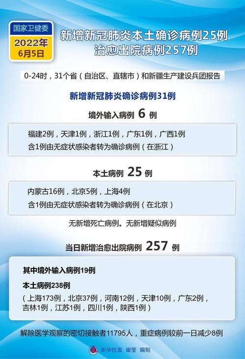 疫情最新消息今天/全国病毒感染最新消息