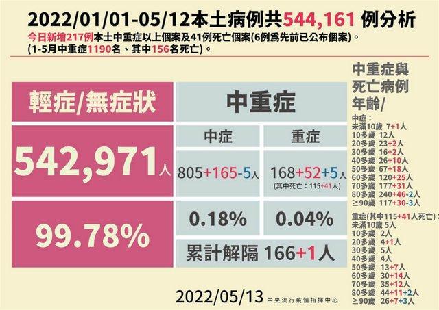 疫情最新消息今天/全国病毒感染最新消息-第5张图片 疫情最新消息今天/全国病毒感染最新消息-第5张图片