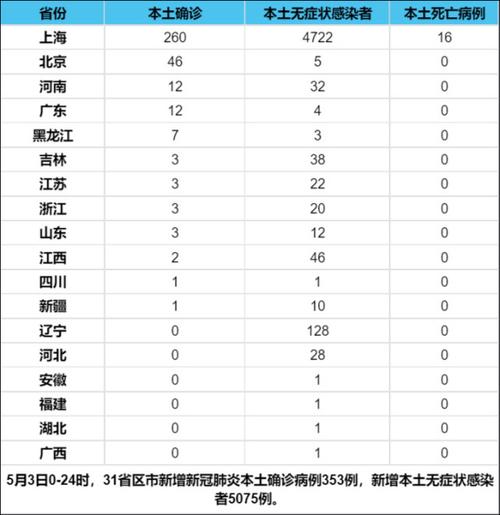 疫情最新消息今天/全国病毒感染最新消息-第6张图片 疫情最新消息今天/全国病毒感染最新消息-第6张图片