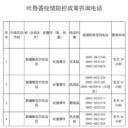 吐鲁番市疫情,吐鲁番市疫情防控政策-第4张图片 吐鲁番市疫情,吐鲁番市疫情防控政策-第4张图片