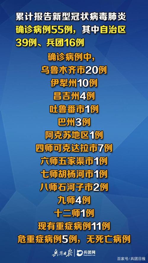 吐鲁番市疫情,吐鲁番市疫情防控政策-第7张图片 吐鲁番市疫情,吐鲁番市疫情防控政策-第7张图片