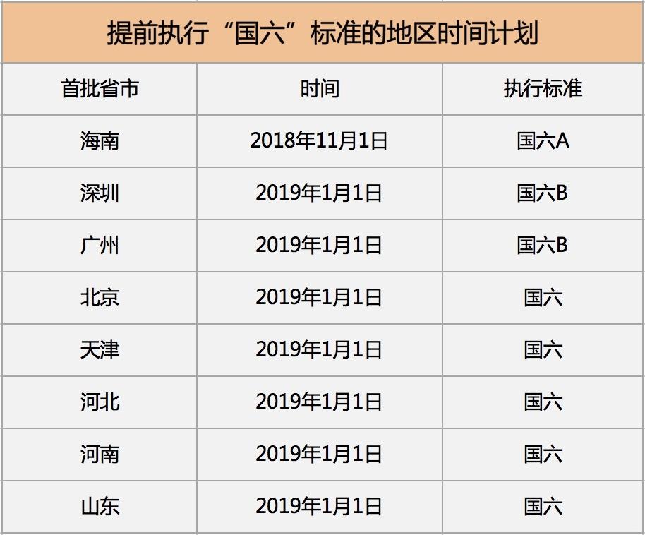 国二限行(国二限行城市有哪里)-第7张图片 国二限行(国二限行城市有哪里)-第7张图片
