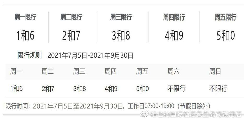 卢龙限号(卢龙限号吗今天)-第8张图片 卢龙限号(卢龙限号吗今天)-第8张图片