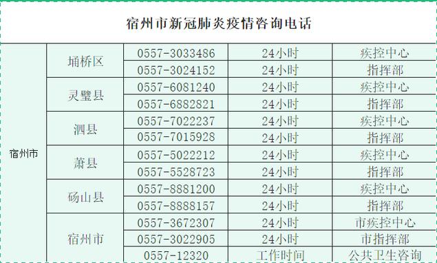 安徽疫情站(安徽疫情防控紧急通知)-第4张图片 安徽疫情站(安徽疫情防控紧急通知)-第4张图片