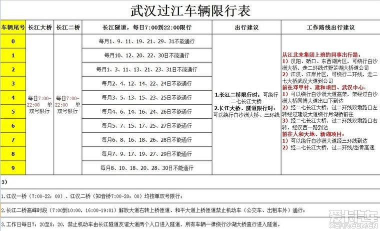 【武汉限号,武汉限号区域】-第3张图片 【武汉限号,武汉限号区域】-第3张图片