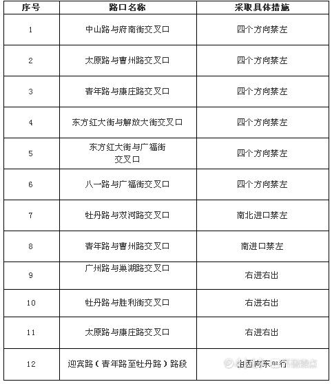 菏泽限号/菏泽限号规则-第4张图片 菏泽限号/菏泽限号规则-第4张图片