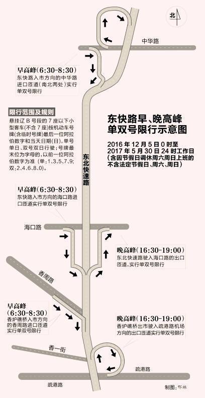 大连东快路限行/大连东快路限行吗-第5张图片 大连东快路限行/大连东快路限行吗-第5张图片